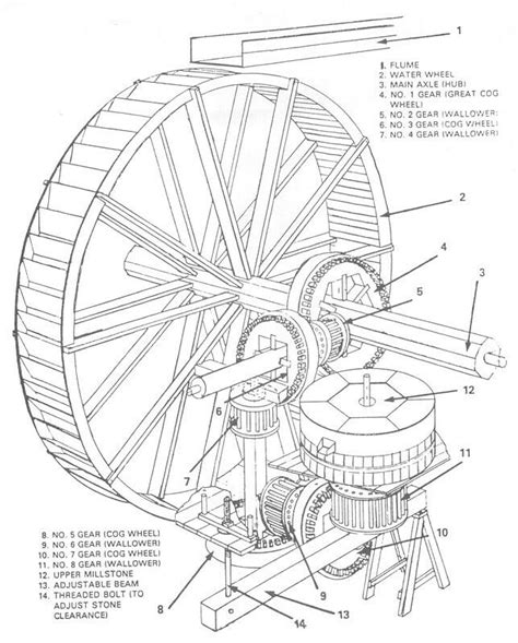 waterwheel wiring diagram.